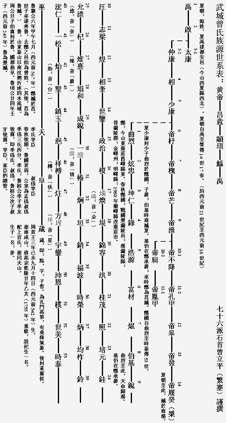 图二,武城曾氏族谱世系表_1